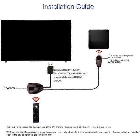 Répéteur/récepteur infrarouge (IR) avec adaptateur USB pour télécommandes (1/5)