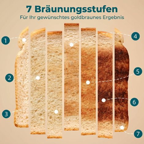 2-Scheiben-Toaster mit 7 Bräunungsstufen, Aufwärm-/Auftau-/Abbruchfunktion, Warmhalterost, 930 W Leistung. (1/5)