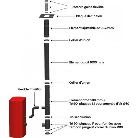Kit Vertical Universel intérieur (Sortie Toiture) Poêle à Granulés Raccordement Derrière