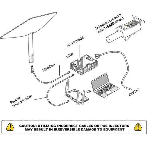 Alimentation PoE Gigabit 150 W compatible Starlink avec protection contre les surtensions et les décharges électrostatiques, assurant une distribution optimale de l'énergie. (1/5)