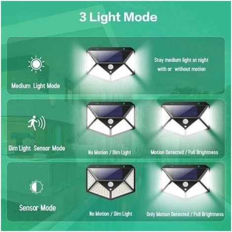 Lot de 4 lampes solaires d'extérieur, 100 LED, 2200 mA, détecteur de mouvement, projecteurs solaires sans fil puissants avec 3 modes d'éclairage pour jardin et cour - (1/5)