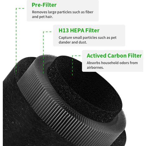 YanBan True Filter compatible avec ToLife TZ-K1, pour AROEVE MK01 MK06, MG01JH, filtre purificateur d'air HEPA 3 en 1 haute efficacité, pré-filtre, filtre à charbon actif (1/4)