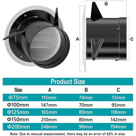 125mm Grille de Ventilation en Plastique Aeration Ronde avec Moustiquaire Grille pour Intérieur et Extérieur Entrées et Sorties d'air Murales et de Plafond (1/4)