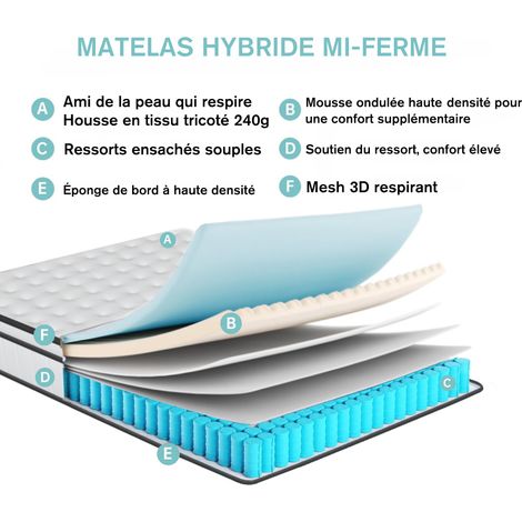Matelas à Ressorts ensachés 140x200 cm, Hauteur 25 cm, Matelas à Ressorts ensachés 9 Zones, Confortable et Respirant - Blanc