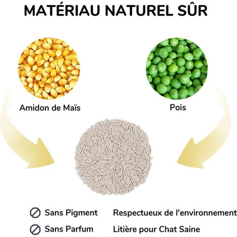 Litière pour Chat en Tofu de Maïs Agglomérante Soluble dans l'Eau Anti-Odeur Sans Poussière Écologique (1/5)