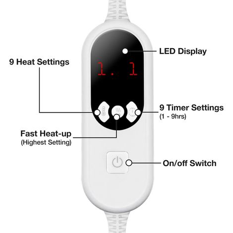 Controller for PET Purus Heated Throw Range