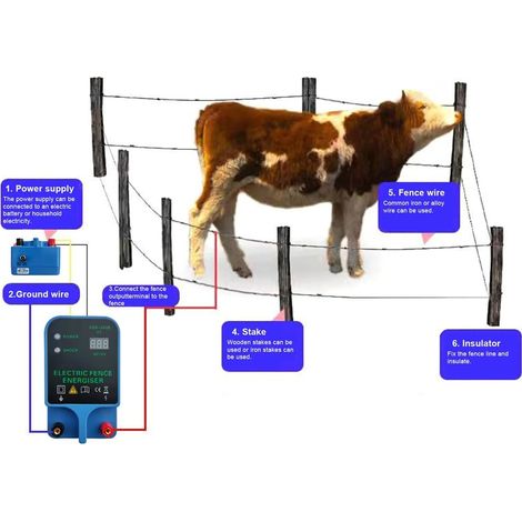 Ferme Électrique Équipements de Volaille Puissance Portable Panneau Solaire Clôture Électrique en Métal Jardin Clôture Accessoires Prise Ue (1/4)