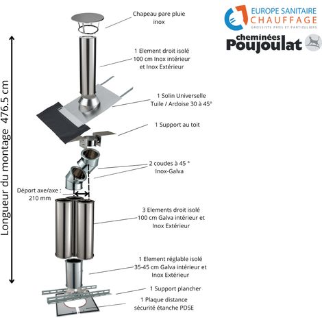 Kit conduit isolé sortie toiture avec dévoiement Inox-Galva et Inox-Inox - Poujoulat Diamètre 230 Configuration du conduit Déport : 21 cm Longueur : 476 cm