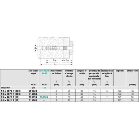 Cheville à frapper - NF - 40 mm - Diamètre 8 mm - Boîte de 50 pièces - Fischer (1/3)