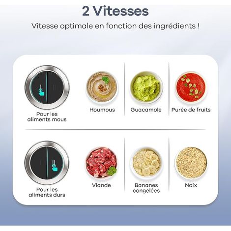 Hachoir de Cuisine Électrique Robot Hachoir avec Bols Lames Vitesses Mini Hachoir Électrique pour Viande Légumes Noix (1/4)