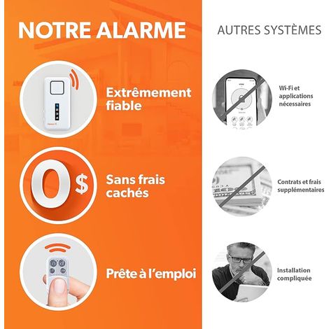Home Alarm System (1/3)