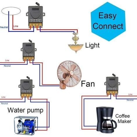 433-MHz-Kabel für Hochfrequenzübertragungen, Wechselstrom 220 V 30 A HF-Übertragung für Licht, Wasserpumpe, Stromversorgung, landwirtschaftliche Bewässerung (1/3)