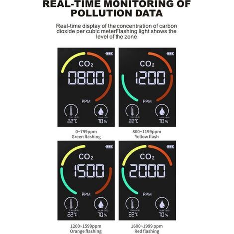 Détecteur CO2 - Moniteur Qualité Air Intérieur - Thermomètre Hygromètre - USB Rechargeable - Pour Maison Bureau École - 1 Pièce (1/4)
