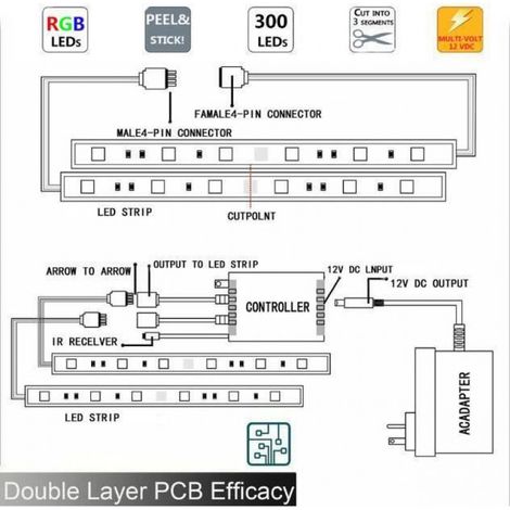 Ruban lumineux LED - - 5050 RVB - 5m - Télécommande - Multicolore (1/4)