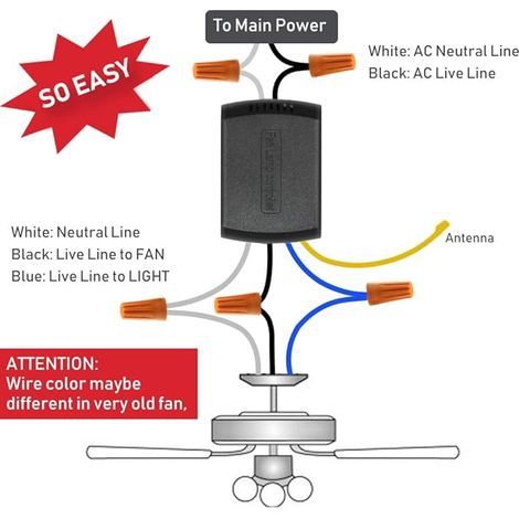 Universal Ceiling Fan Wireless Remote Control Kit (3-Speed & Light Switch) (1/2)
