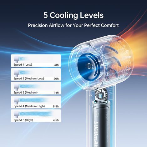 Mini ventilateur portable, 5000mAh, rechargeable, jusqu'à 28 heures de refroidissement, 5 vitesses, petit ventilateur personnel pour voyage, camping et plage (1/4)