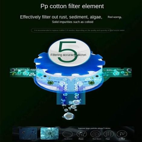Filtre à eau - - Universel - Anti-calcaire - 6 éléments filtrants - Rotation 360° (1/4)