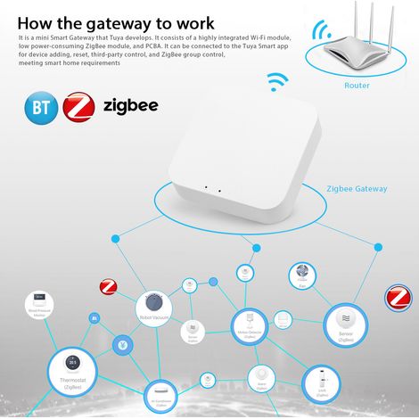Passerelle sans fil 3-en-1 Tuya/ZigBee/BT : application de contrôle à distance pour appareils domotiques, pont et installation facile pour lumières, rideaux et climatiseurs. (1/5)