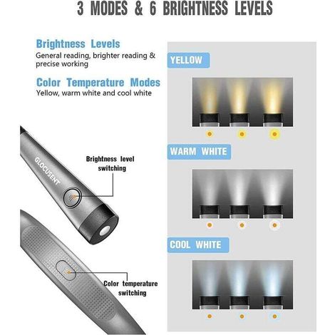 Linterna LED recargable para el cuello, luz de 3 colores, 6 niveles de brillo ajustables, batería de larga duración de 80 horas, diseño flexible y manos libres. (1/4)