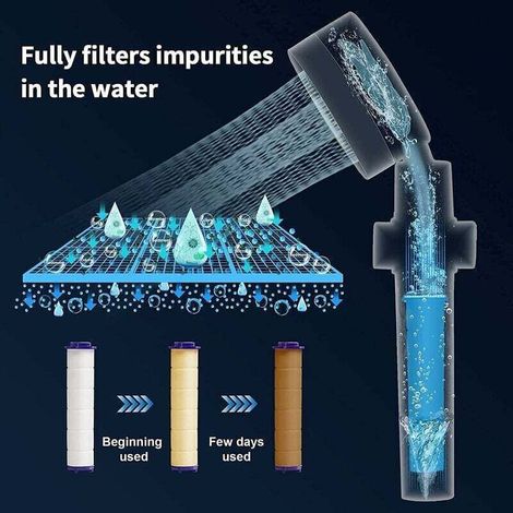 Soffione doccia ad alta pressione. Sistema di filtrazione multistrato con 3 filtri in PFE. Risparmio idrico del 20-50%. Materiali ABS ecocompatibili. (1/3)