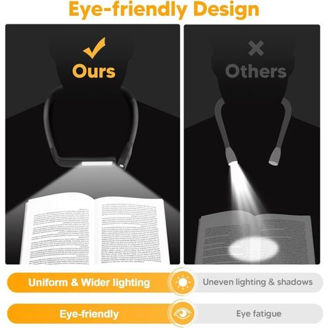 Lámpara de lectura para el cuello, negra, recargable por USB, lámpara de lectura colgante para proteger los ojos, luz para acampar al aire libre (1/3)