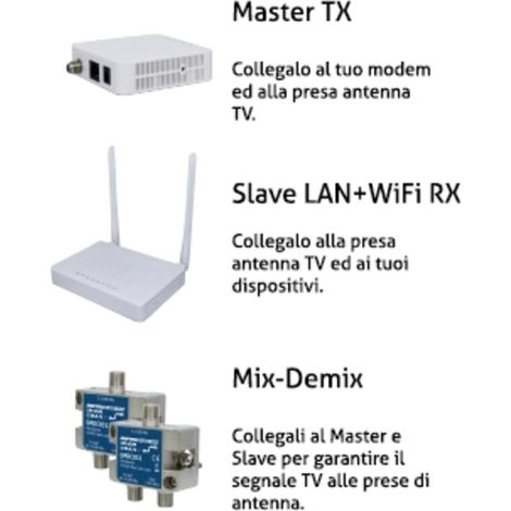 Modem DIPROGRESS DIPROGRESS KIT POWERLINE CAVO TV LAN-WIFI SISTEMA OVER COAX