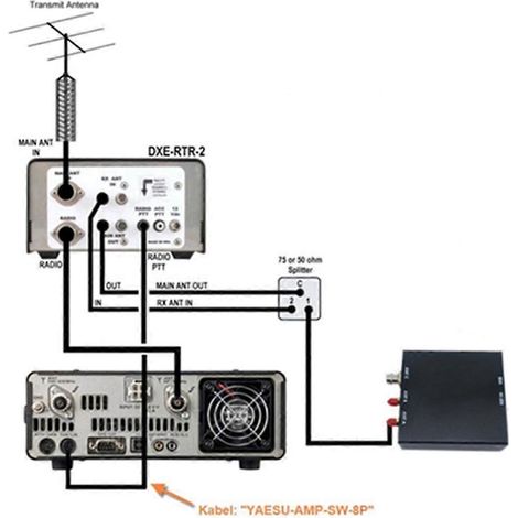 Funkempfänger für RSPdx Universal Software Funkempfänger--