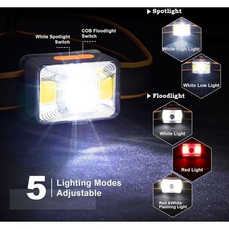 Lampe Frontale Rechargeable USB, Torche Frontale 1000mAh 1800 Lux Super Lumineuse avec 5 Modes d'éclairage Lampe Frontale Etanche IPX5 pour la Pêche/le Camping/le Cyclisme/la Chasse/la Randonnée (1/3)
