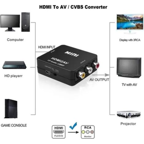Convertisseur mini AV vers HDMI, petite boîte blanche HDMI vers AV, répartiteur mini HDMI vers AV (1/5)
