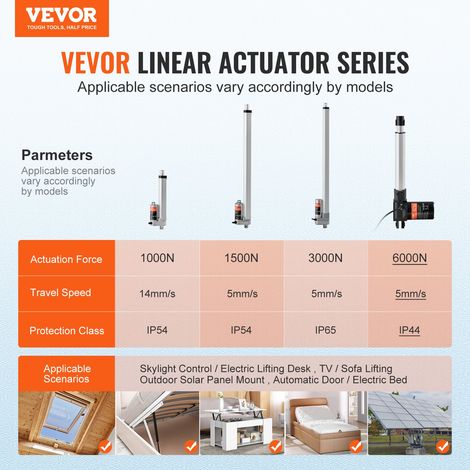 Actionneur Linéaire 12 V, Actionneur de Mouvement Linéaire Robuste 200 mm 6000 N 5 mm/s avec Support de Montage et Protection IP44 pour Portes Électriques, Machines Industrielles, Navires, Cargo (1/5)