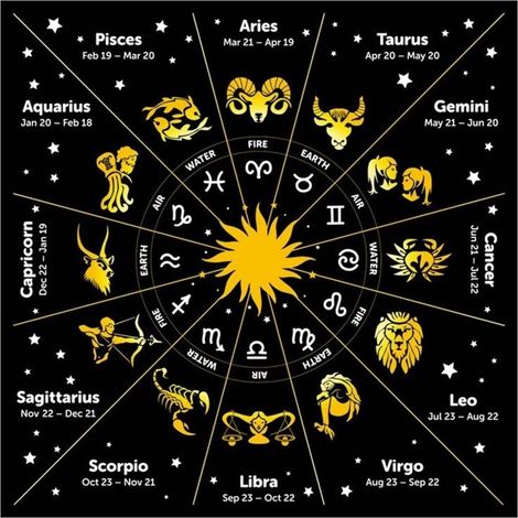 Toile de tarot zodiaque multicolore 80x80 cm – Polyester durable – Motif vibrant des 12 signes – Décoration murale astrologique (1/5)