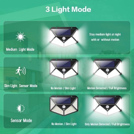 100 LED-Solarleuchten für den Außenbereich, 4er-Pack, 2200 mAh, Bewegungsmelder, leistungsstarke kabellose Solarstrahler, Solarleuchten mit 3 Beleuchtungsmodi für Garten und Hof (1/4)