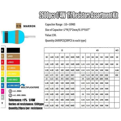 Kit d'assortiment de 2600 résistances de 130 valeurs (photo couleur) (1/5)