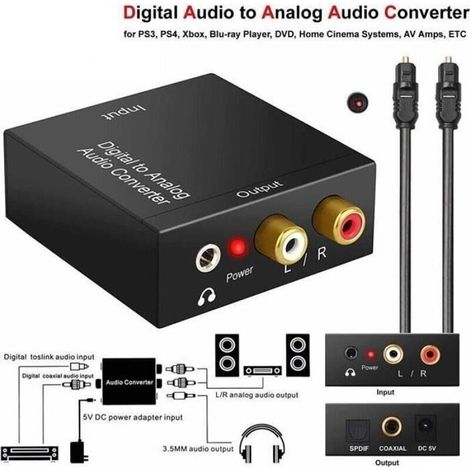 Convertitore audio digitale-analogico a 192 kHz. Ingressi SPDIF ottici e coassiali. Uscite analogiche stereo L/R. (1/4)