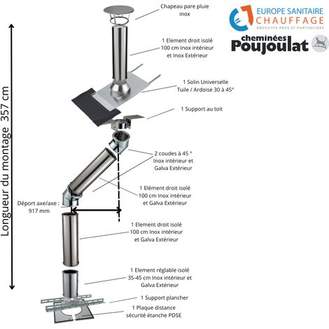Poujoulat – Kit conduit isolé sortie toiture – Dévoiement inox-galva et inox-inox Ø150 – Longueur 357 cm – Chapeau pare-pluie inox (1/2)