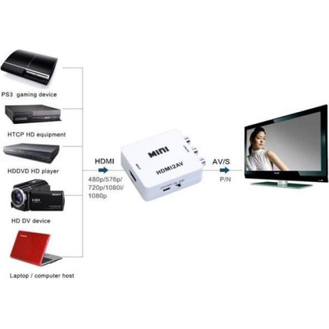 VSHOP ® HDMI vers RCA Composite AV Vidéo Audio Convertisseur Adaptateur (1/4)