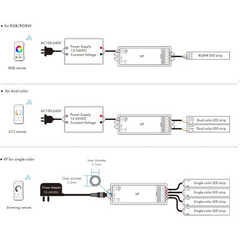 Controller LED-Streifen Einfarbig/CCT/RGB/RGBW 12-24V SKYDANCE VP Kompatibel mit RF-Fernbedienung Einfarbig / CCT / RGB / RGBW (1/5)