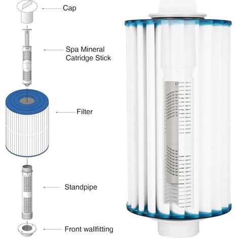 HOTUB 3 SPA Bâtonnets de filtre à cartouche d'ions minéraux pour bain à remous (3, gris) (1/3)