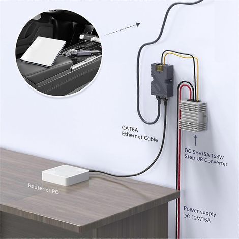 Pour injecteur PoE Mini Splitter (1/5)