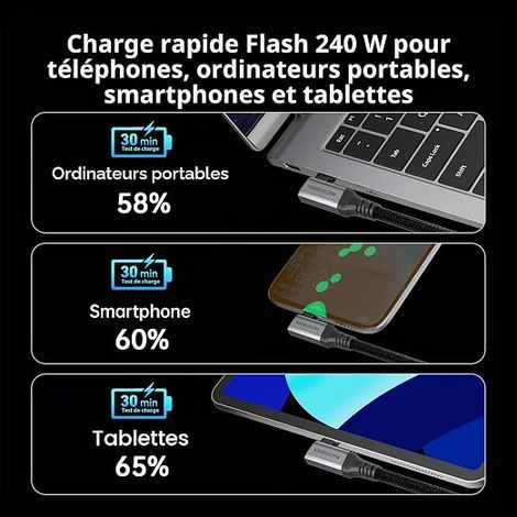 2M Rallonge USB-C Coudée,Rallonge USB C 90 Degré Mâle et Femelle 40Gbps 4/3,Câble d'extension USB de Type C 240W/5A,8K@60Hz/4K@120Hz Pour Monitor/Hub/Docking/SSD/eGpu. (1/3)