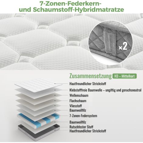 Matelas orthopédique en mousse à froid 90x200 cm, matelas avec noyau à ressorts ensachés 7 zones, niveau de fermeté H3 (mi-ferme) – certifié OEKO-TEX®, 20 cm de hauteur, 4 poignées + emballé sous vide (1/4)
