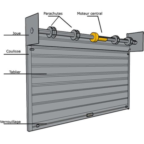 4M – Rideau métallique galvanisé motorisé 2400mm – Hauteur 2145mm – Moteur 220V – Enroulement automatique (1/2)