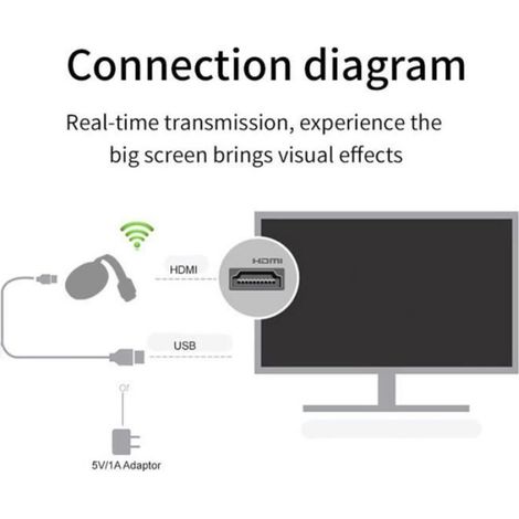 Affichage wifi sans fil compatible hdmi - Prise en charge des protocoles Netflix, Youtube et Google (1/4)