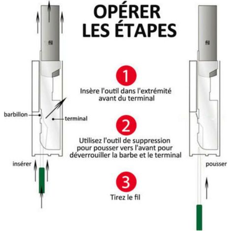 Outil de démontage de borne de fil électrique Kit de connecteur à sertir pour l'automobile (1/4)