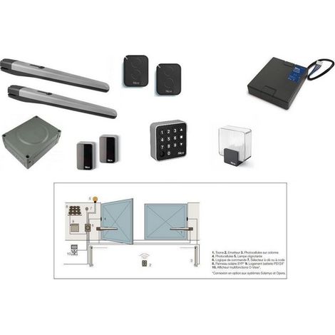Kit motorisation TOONAKIT avec digicodeur, batterie secours, 2 télécoVoir NITOONA4024DIGI (1/2)