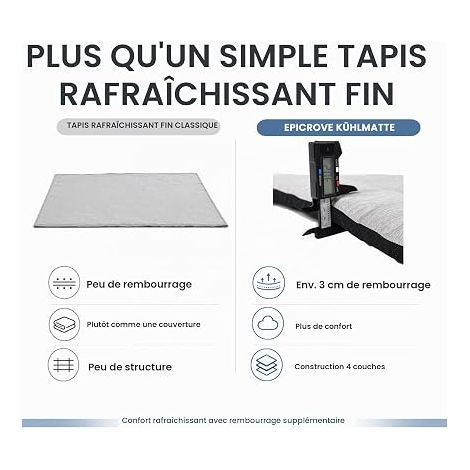 Dog Cooling Mat 90×65/120×75 cm