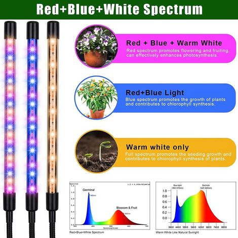 Pflanzenwachstumslampe für den Innenbereich, Vollspektrum-5-Kopf-Lampe (rot, blau und weiß), ausgestattet mit einem verstellbaren Stativ, Fernbedienung und automatischer Ein-/Ausschaltfunktion. (1/5)