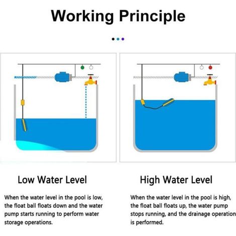 Interrupteur À Flotteur - Câble 3 M - Pour Contrôle Niveau Eau Liquide - Pompe Submersible - 1 Pièce (1/5)