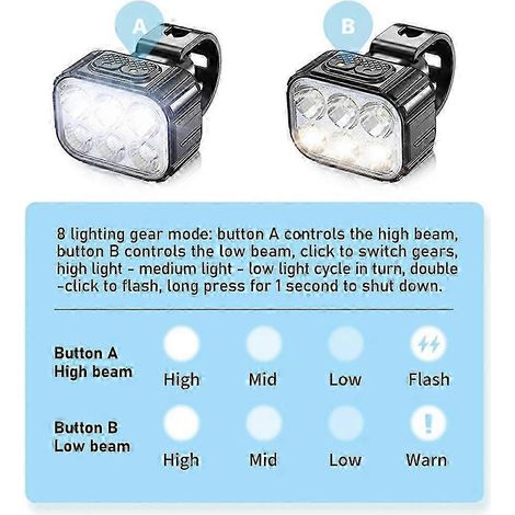 Ultrahelles Fahrradlicht-Set, USB-wiederaufladbare LED-Fahrradlampe, Nachtfahrlicht, Vorderlicht (1/2)