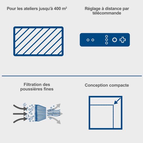 Scheppach Purificateur d'air HDA-14 - 740 m³/h de capacité - 3 Niveaux de Filtration jusqu'à 1 μm - Contrôle à distance & Suspension murale - Pour atelier jusqu'à 400m² — vue 4